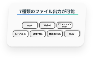 7種類のファイル出力が可能